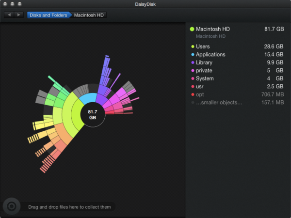 DaisyDisk